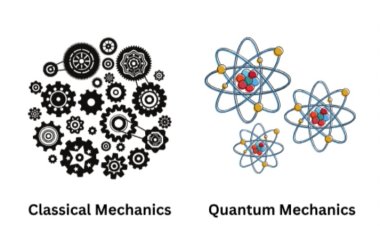 Quantum Mechanics vs. Classical Mechanics